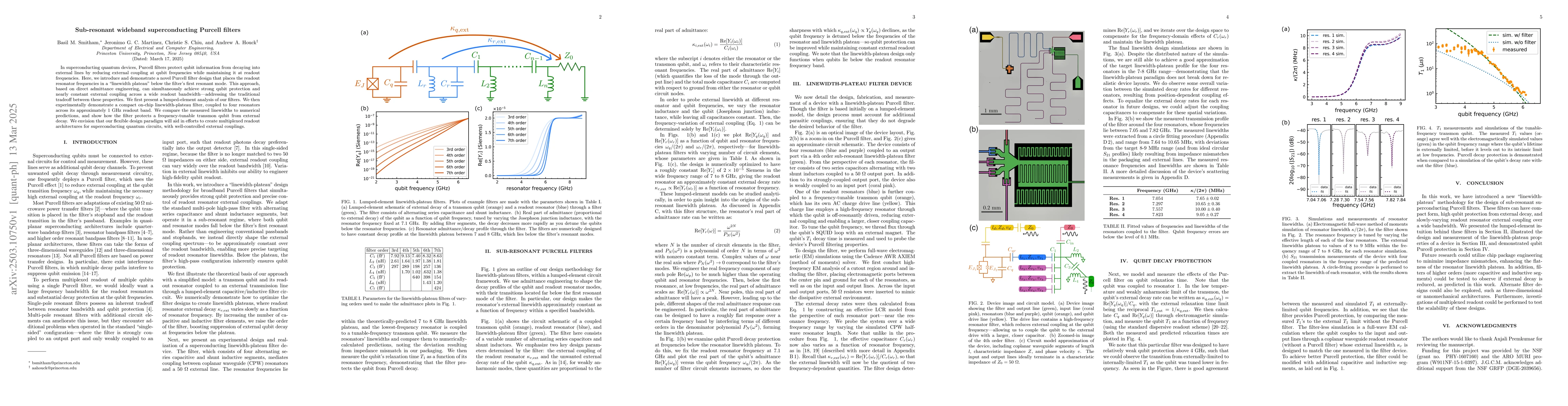 Thumbnail for Sub-resonant wideband superconducting Purcell filters