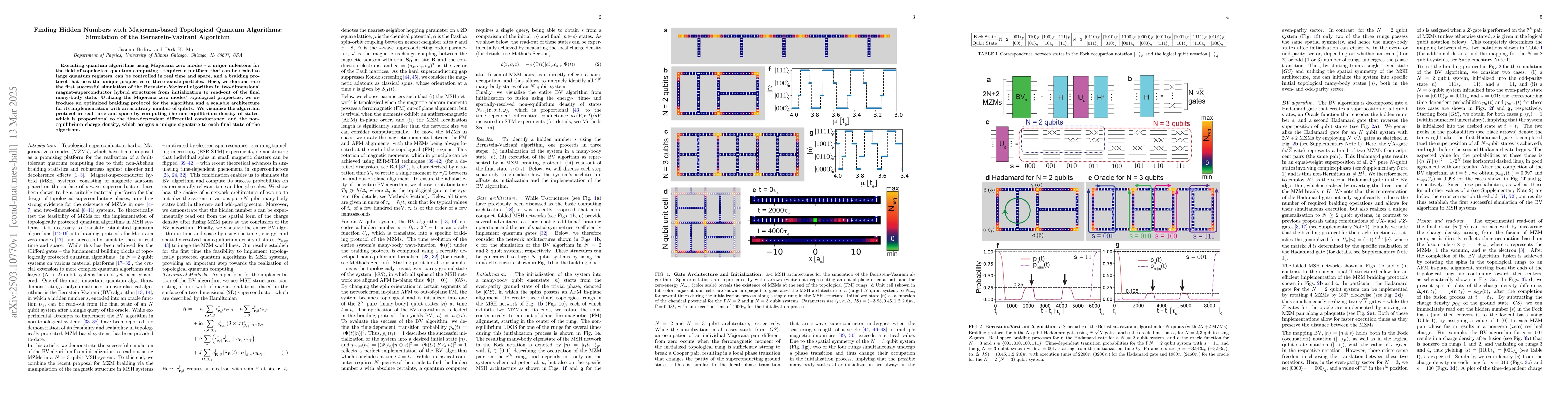 Thumbnail for Finding Hidden Numbers with Majorana-based Topological Quantum
  Algorithms: Simulation of the Bernstein-Vazirani Algorithm