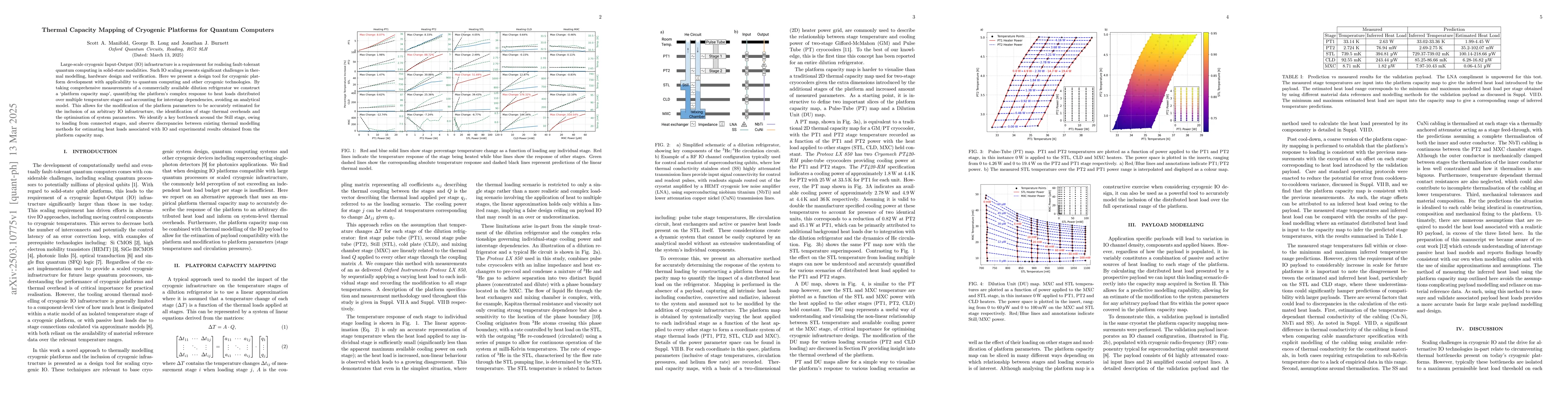 Thumbnail for Thermal Capacity Mapping of Cryogenic Platforms for Quantum Computers