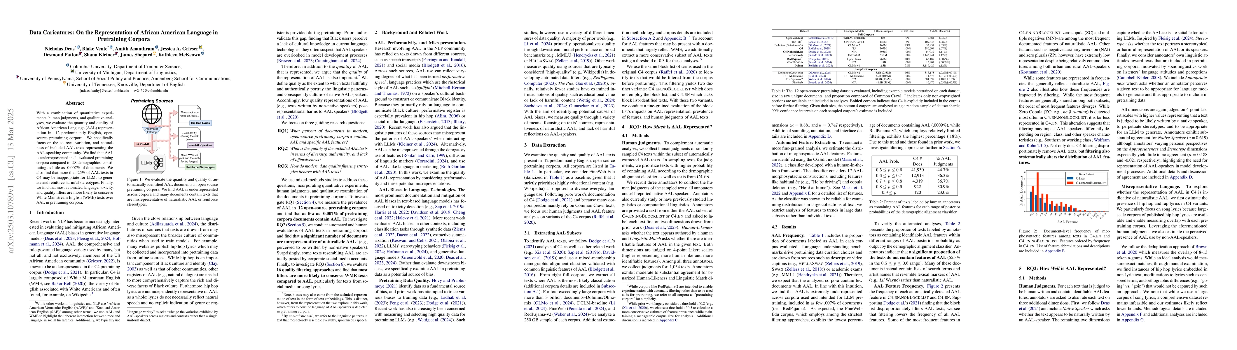 Thumbnail for Data Caricatures: On the Representation of African American Language in
  Pretraining Corpora