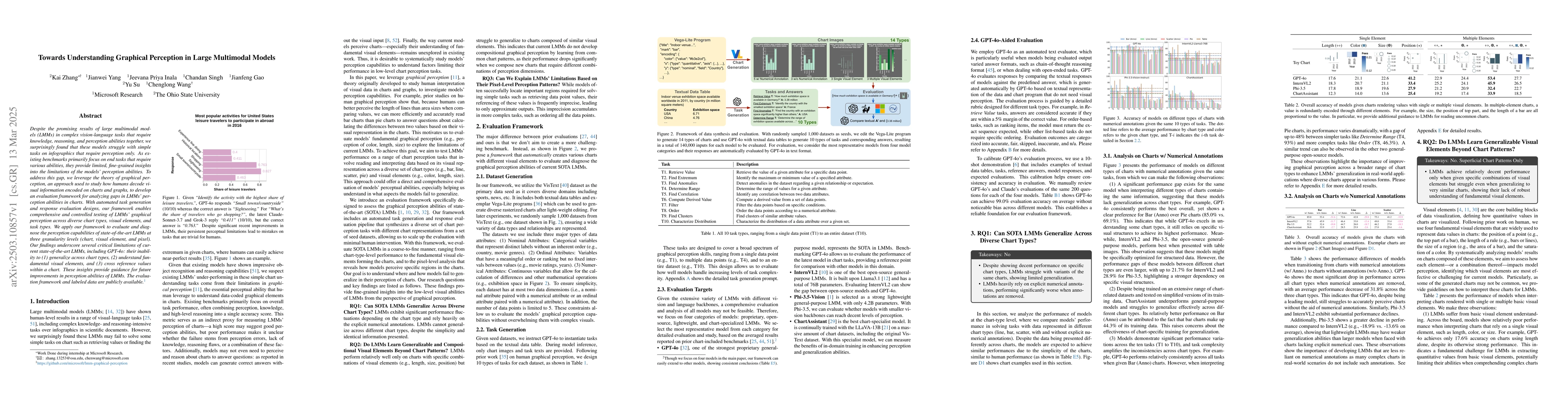 Thumbnail for Towards Understanding Graphical Perception in Large Multimodal Models