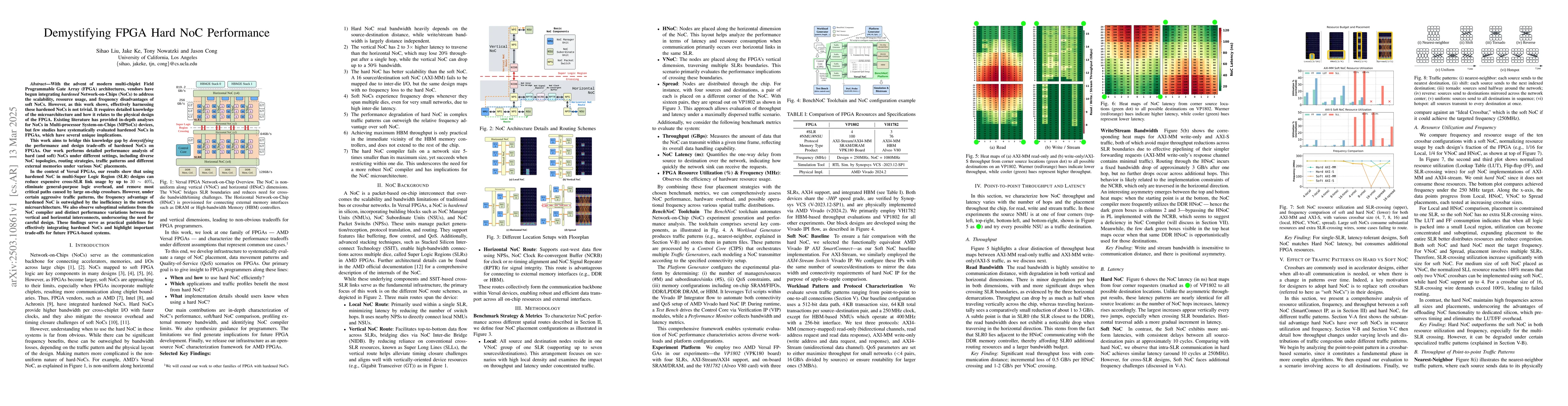 Thumbnail for Demystifying FPGA Hard NoC Performance