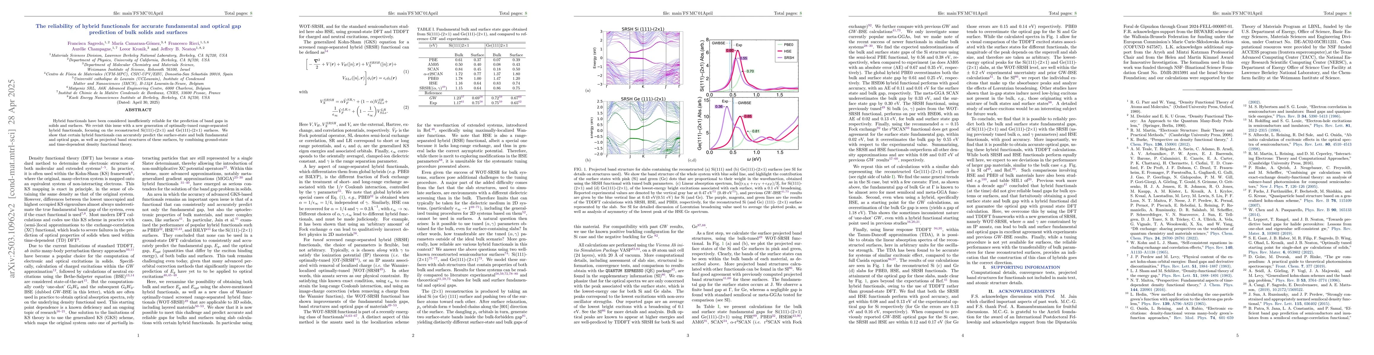Thumbnail for The reliability of hybrid functionals for accurate fundamental and
  optical gap prediction of bulk solids and surfaces