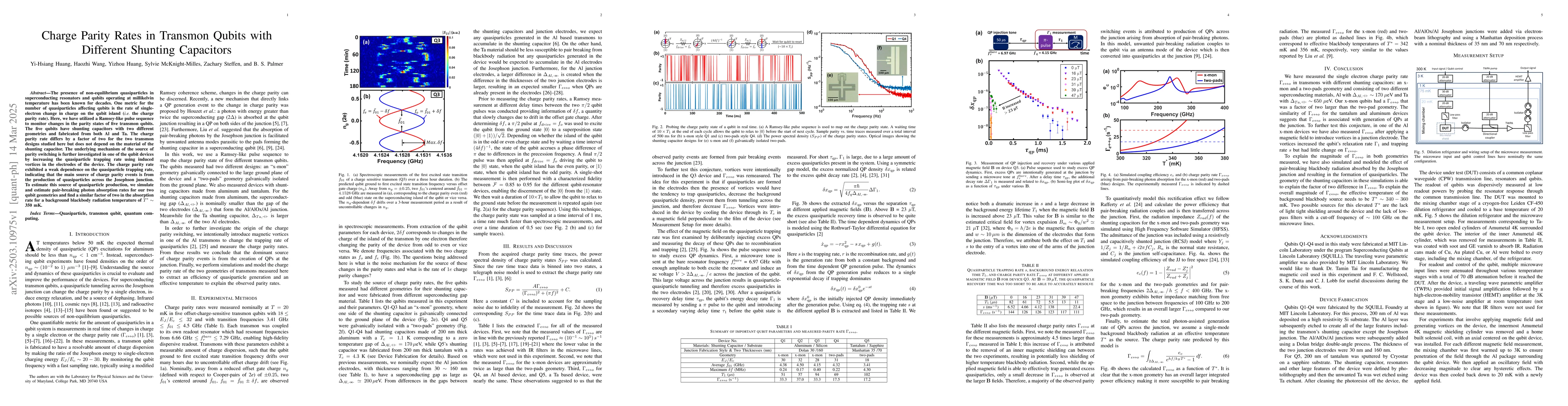 Thumbnail for Charge Parity Rates in Transmon Qubits with Different Shunting
  Capacitors