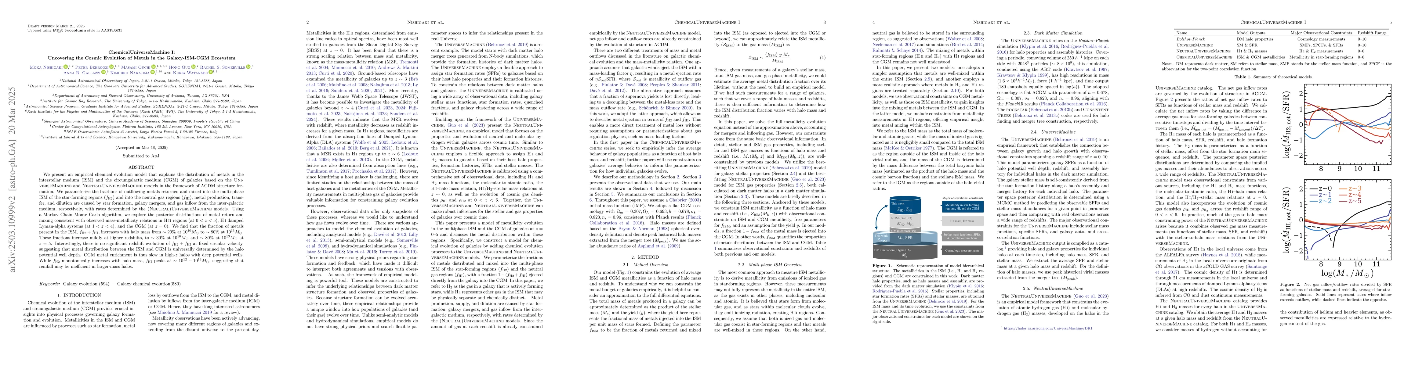 Thumbnail for ChemicalUniverseMachine I: Uncovering the Cosmic Evolution of Metals in
  the Galaxy-ISM-CGM Ecosystem
