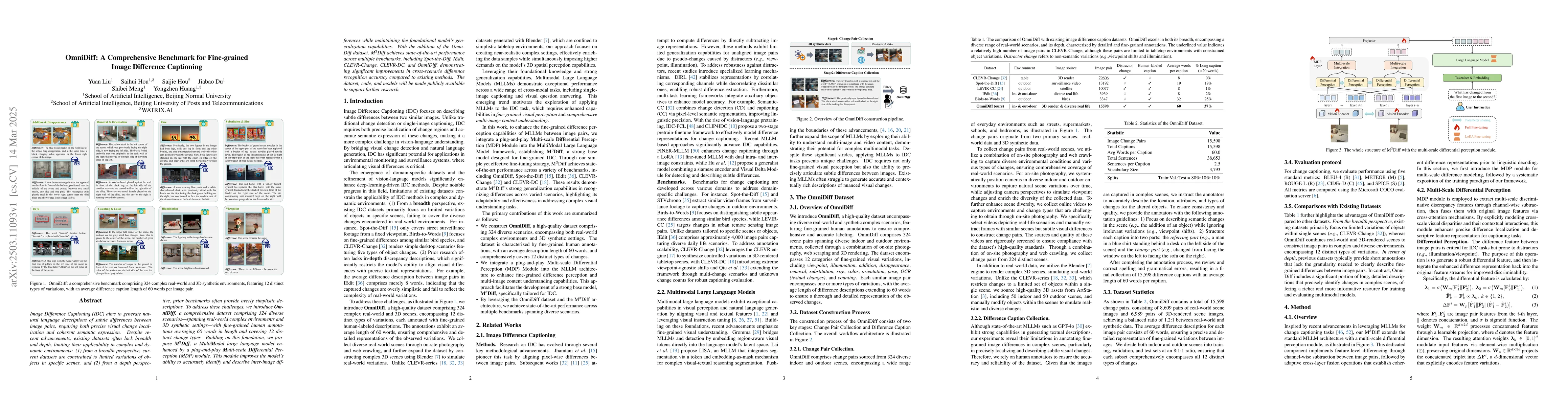 Thumbnail for OmniDiff: A Comprehensive Benchmark for Fine-grained Image Difference
  Captioning