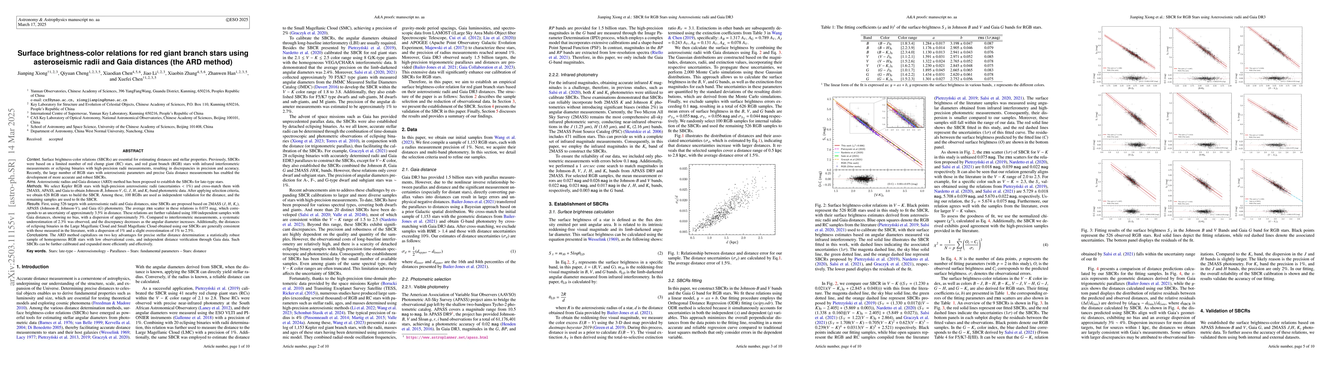 Thumbnail for Surface brightness-color relations for red giant branch stars using
  asteroseismic radii and Gaia distances (the ARD method)