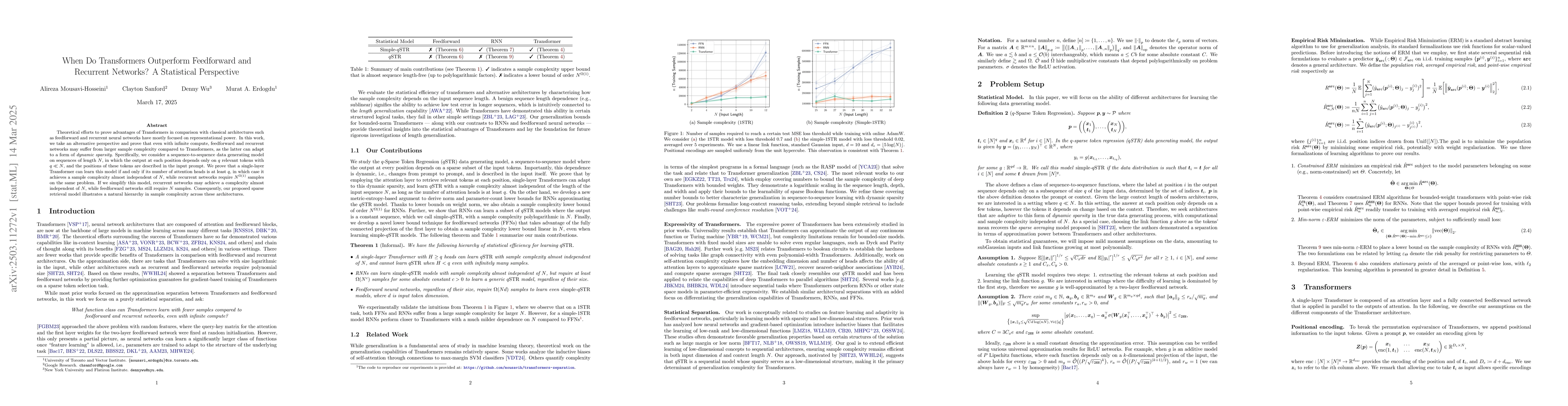 Thumbnail for When Do Transformers Outperform Feedforward and Recurrent Networks? A
  Statistical Perspective