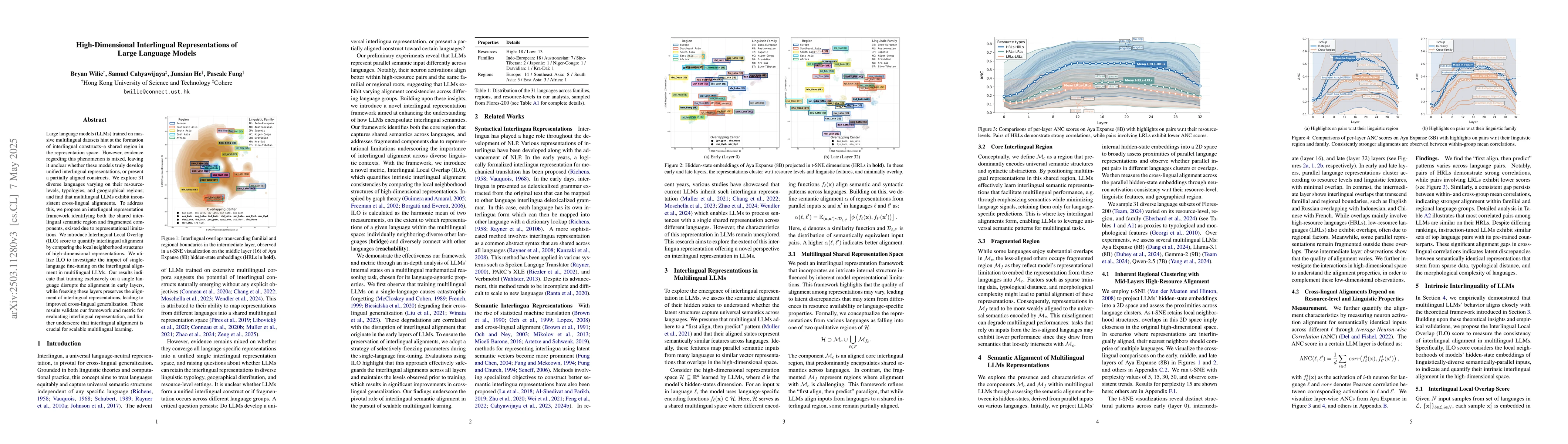 Thumbnail for High-Dimensional Interlingual Representations of Large Language Models