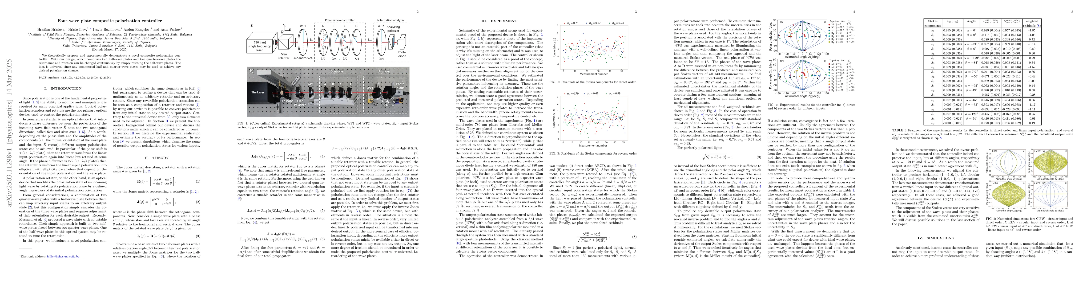 Thumbnail for Four-wave plate composite polarization controller
