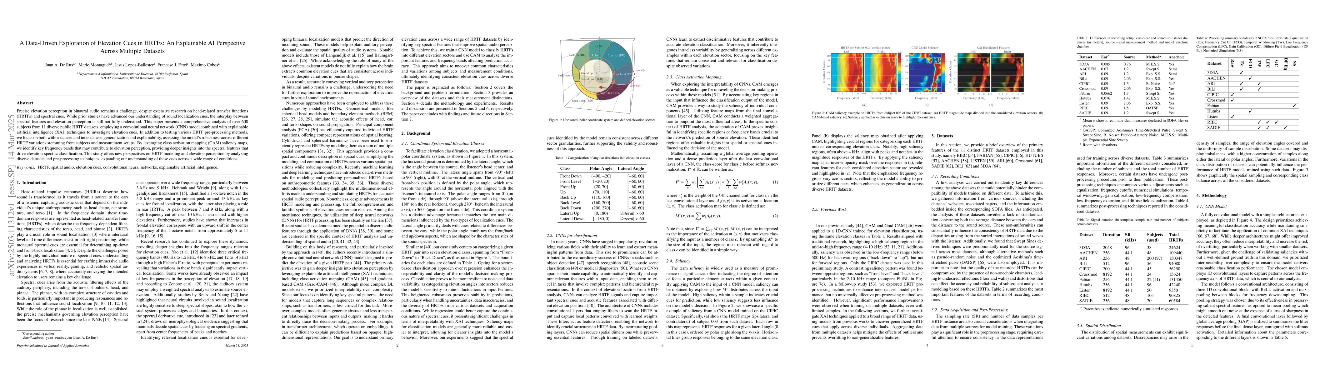 Thumbnail for A Data-Driven Exploration of Elevation Cues in HRTFs: An Explainable AI
  Perspective Across Multiple Datasets