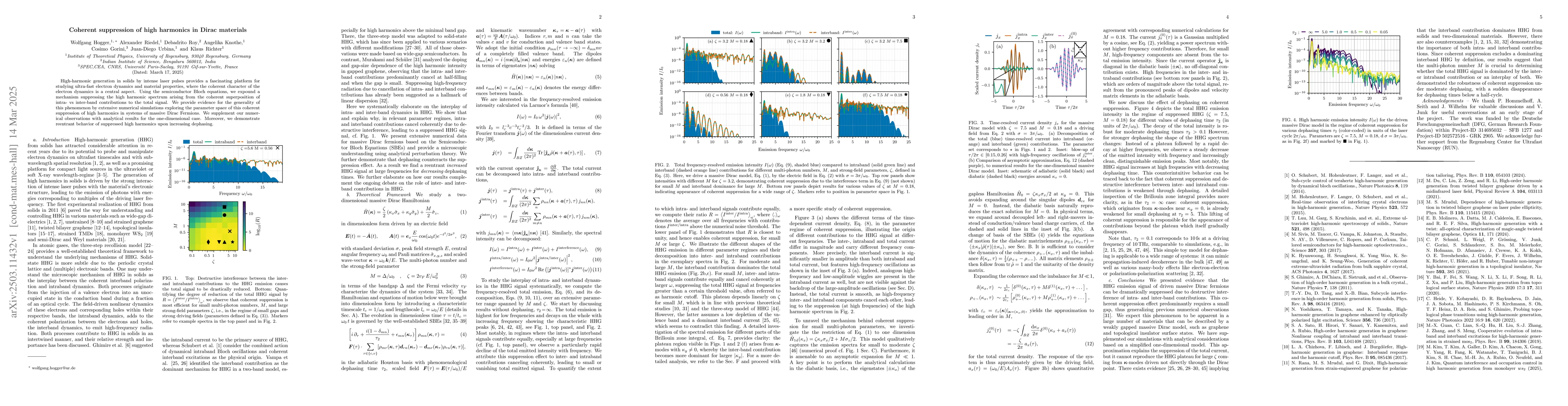 Thumbnail for Coherent suppression of high harmonics in Dirac materials