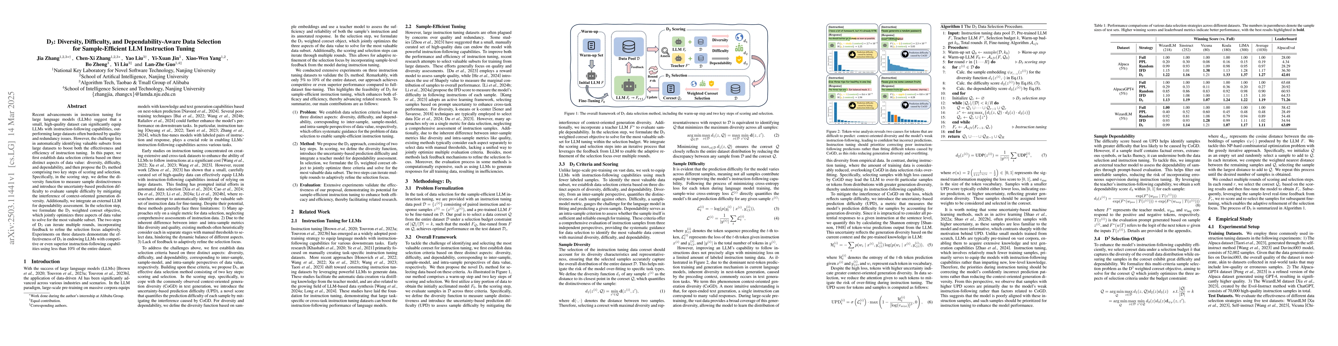 Thumbnail for D3: Diversity, Difficulty, and Dependability-Aware Data Selection for
  Sample-Efficient LLM Instruction Tuning