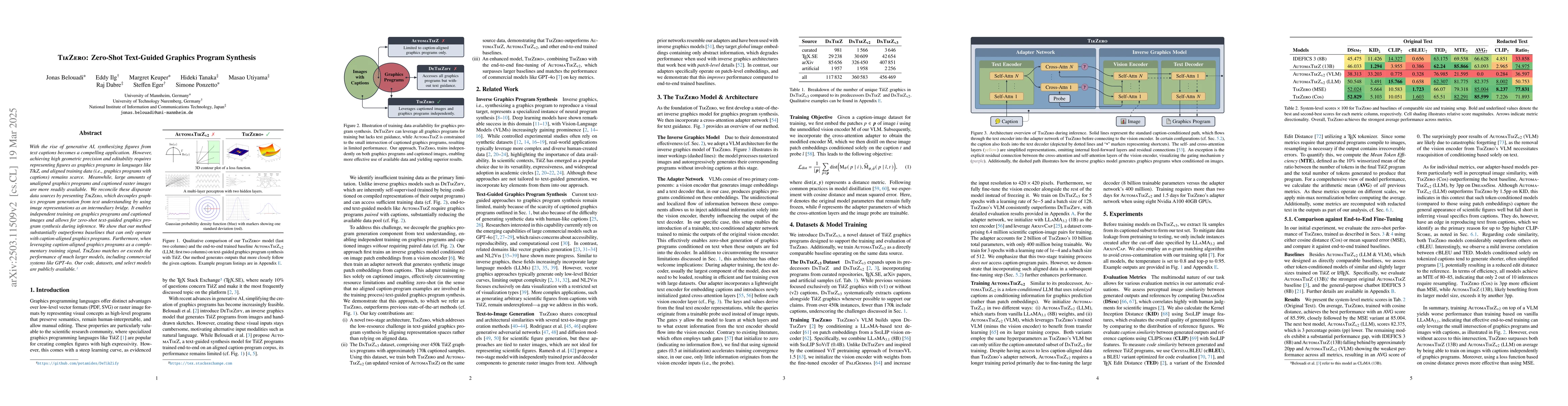 Thumbnail for TikZero: Zero-Shot Text-Guided Graphics Program Synthesis