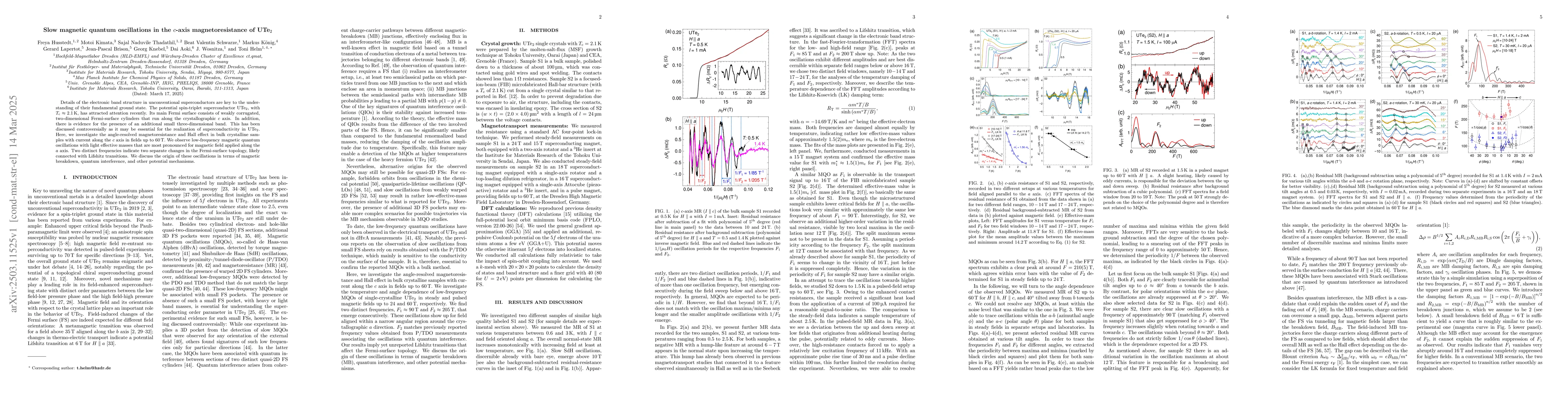 Thumbnail for Slow magnetic quantum oscillations in the c-axis magnetoresistance of
  UTe$_2$