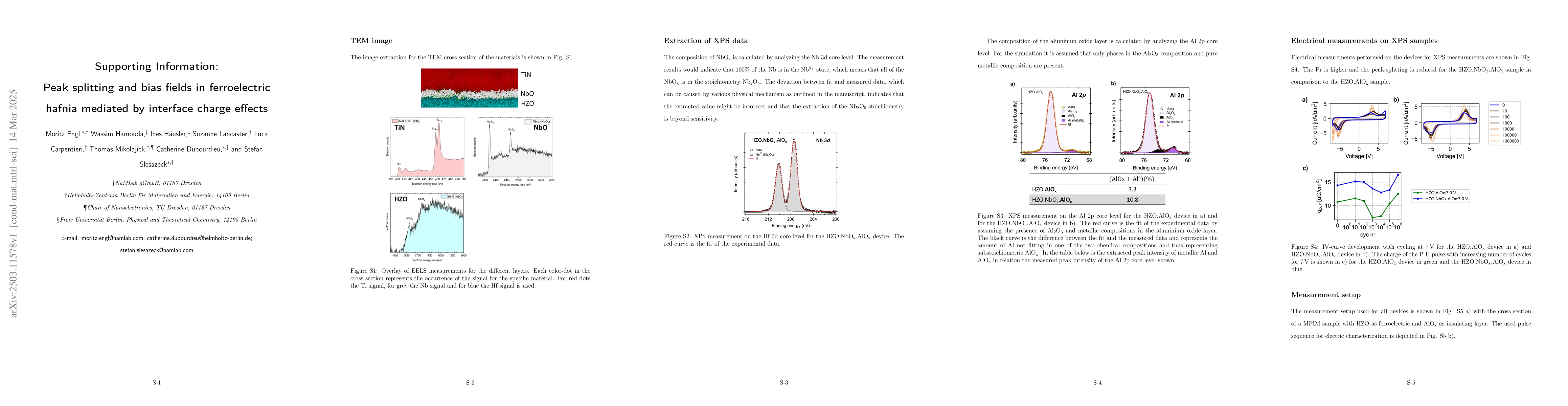 Thumbnail for Peak splitting and bias fields in ferroelectric hafnia mediated by
  interface charge effects
