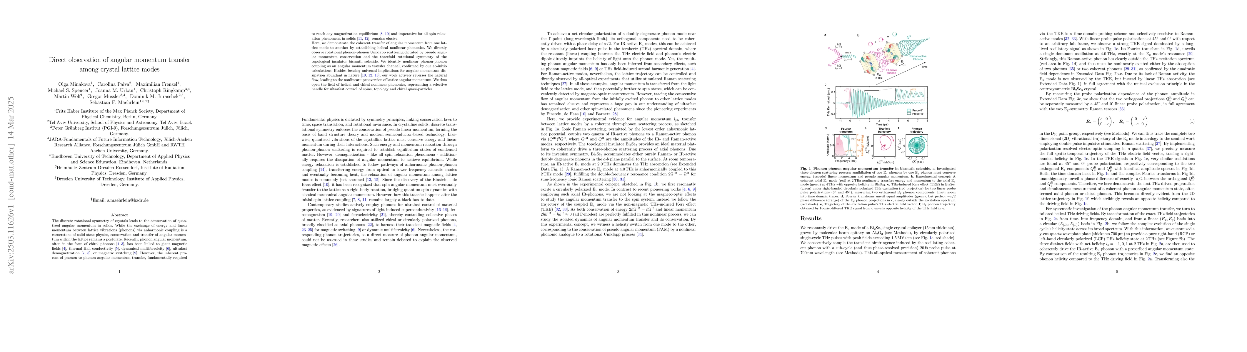 Thumbnail for Direct observation of angular momentum transfer among crystal lattice
  modes