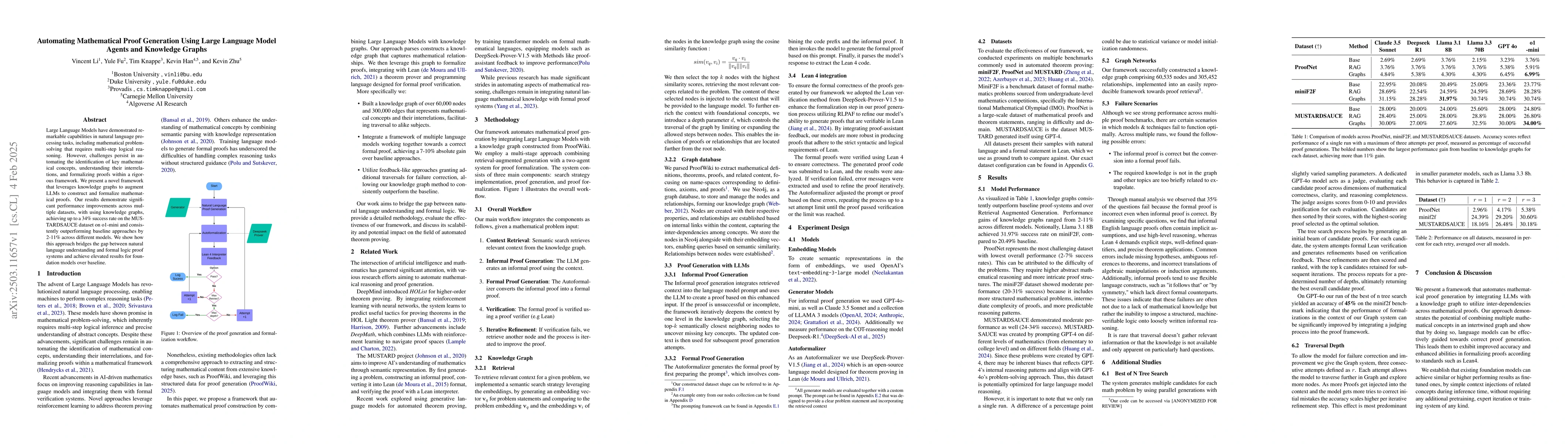 Thumbnail for Automating Mathematical Proof Generation Using Large Language Model
  Agents and Knowledge Graphs