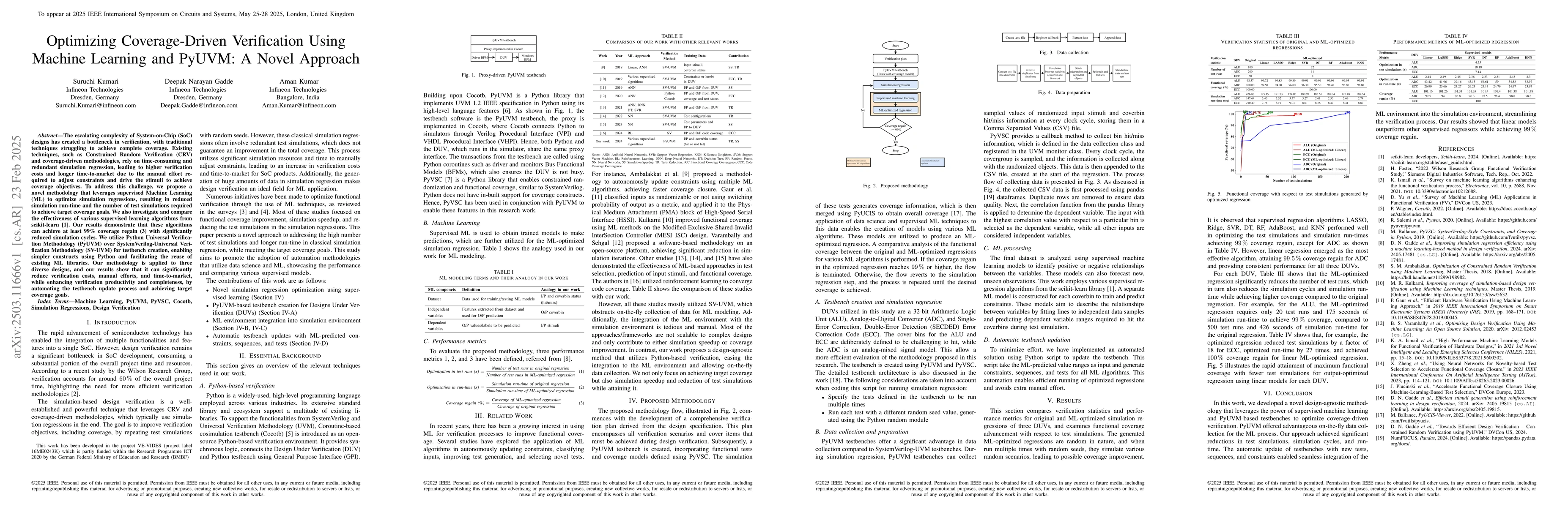 Thumbnail for Optimizing Coverage-Driven Verification Using Machine Learning and
  PyUVM: A Novel Approach