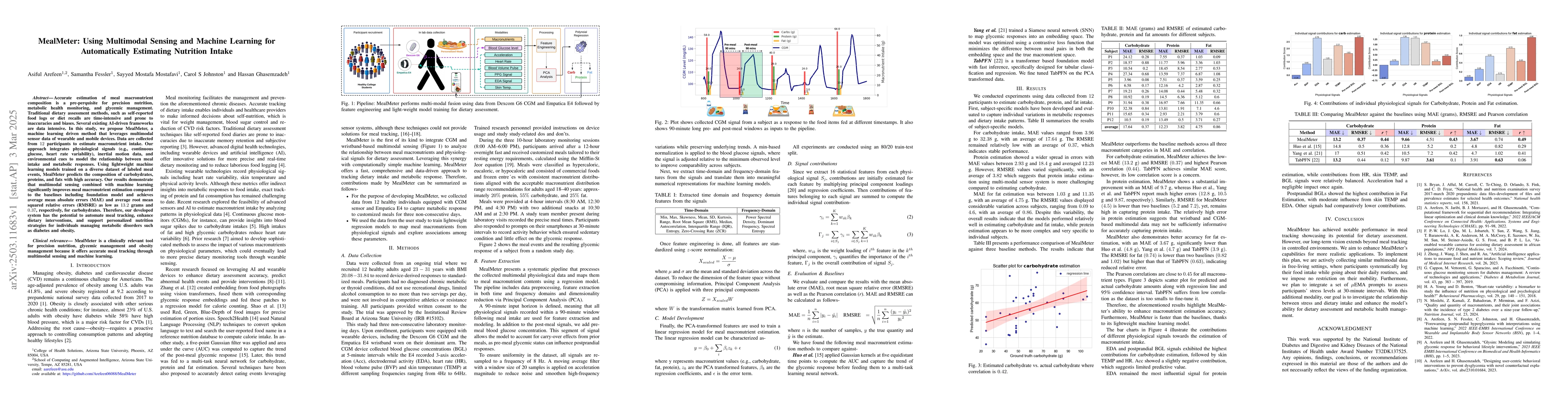 Thumbnail for MealMeter: Using Multimodal Sensing and Machine Learning for
  Automatically Estimating Nutrition Intake