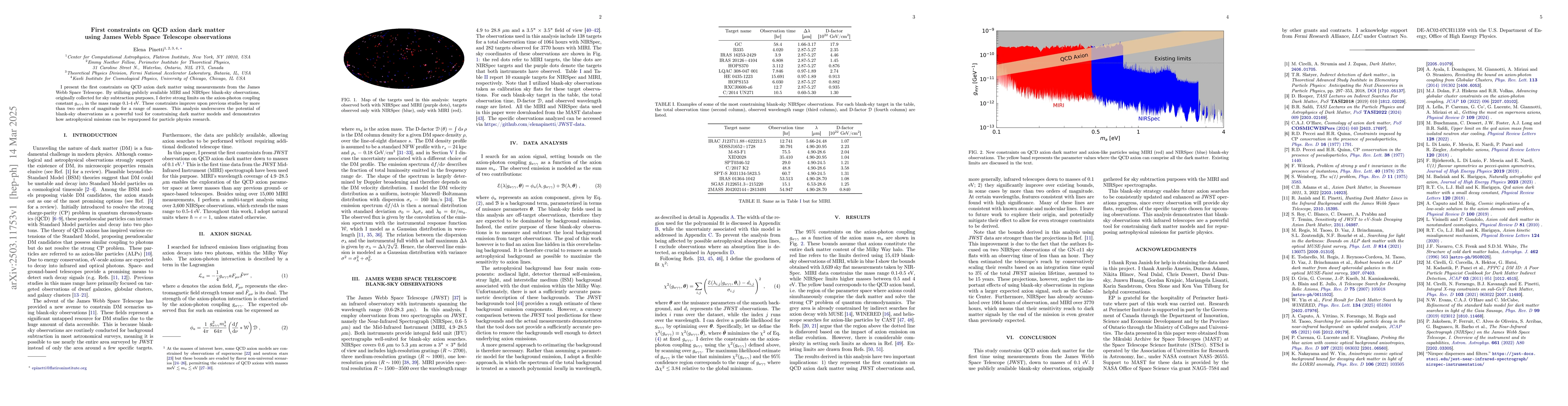 Thumbnail for First constraints on QCD axion dark matter using James Webb Space
  Telescope observations