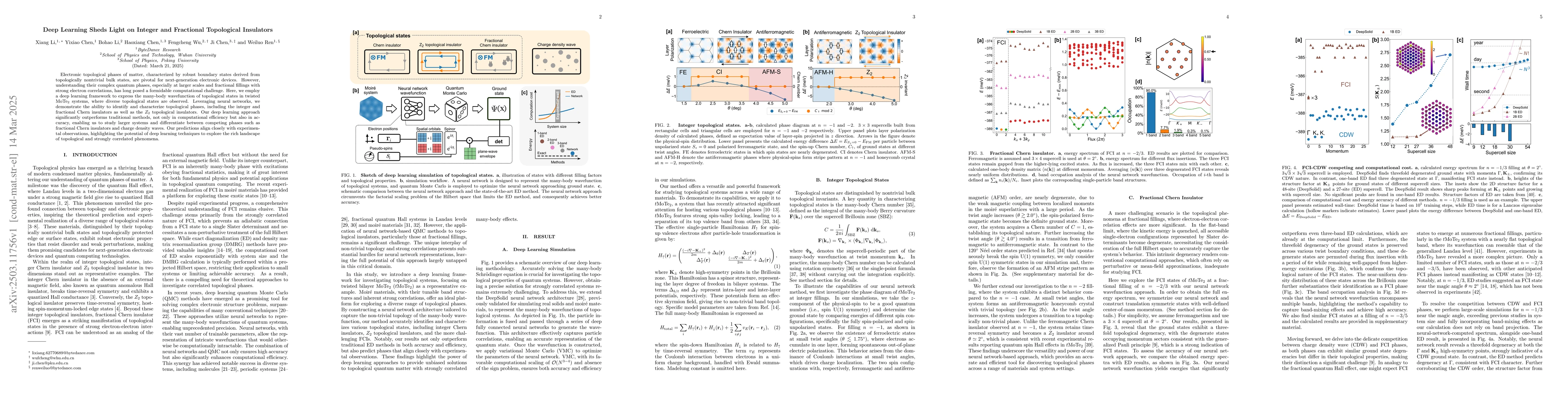Thumbnail for Deep Learning Sheds Light on Integer and Fractional Topological
  Insulators