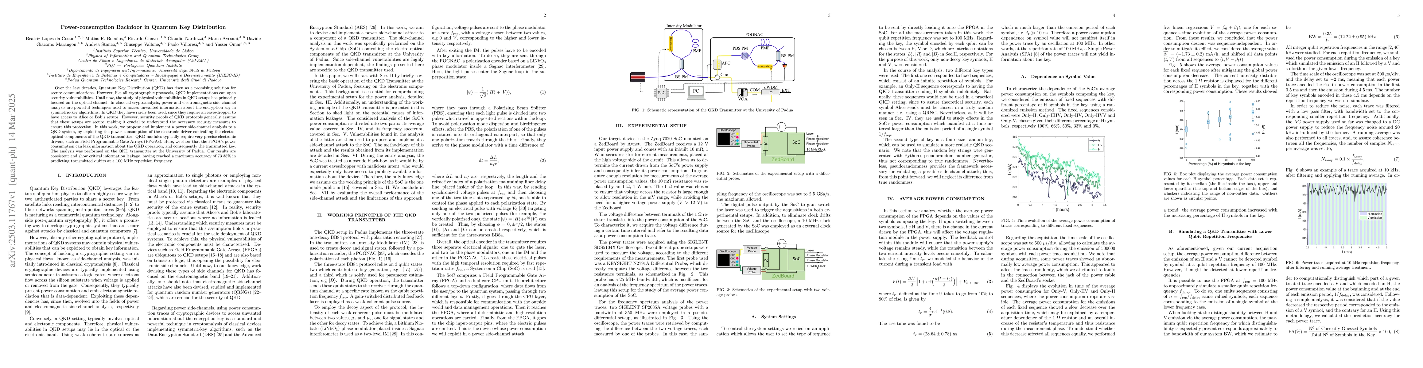 Thumbnail for Power-consumption Backdoor in Quantum Key Distribution