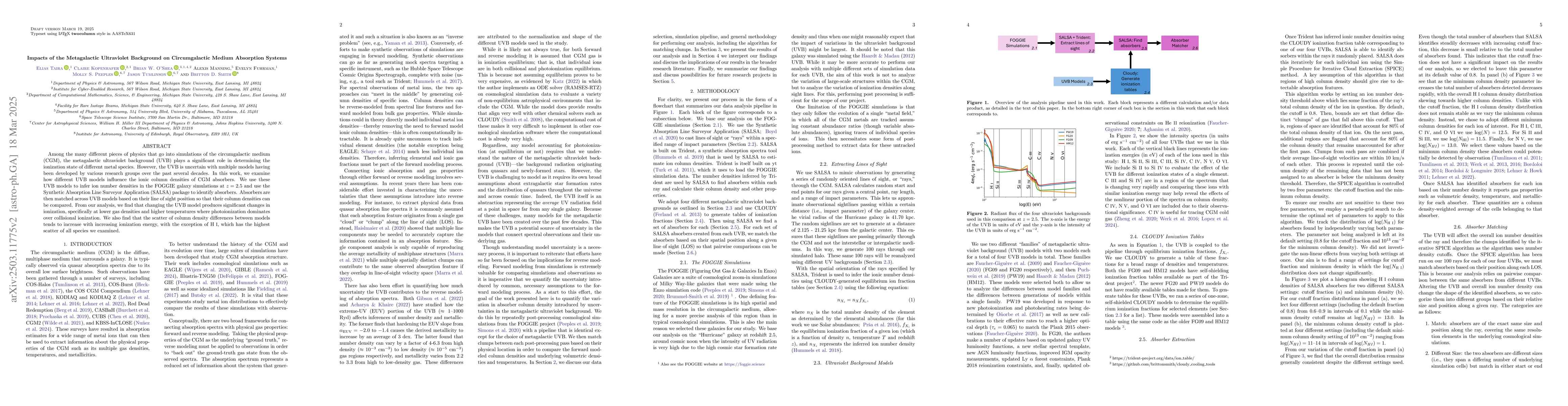 Thumbnail for Impacts of the Metagalactic Ultraviolet Background on Circumgalactic
  Medium Absorption Systems