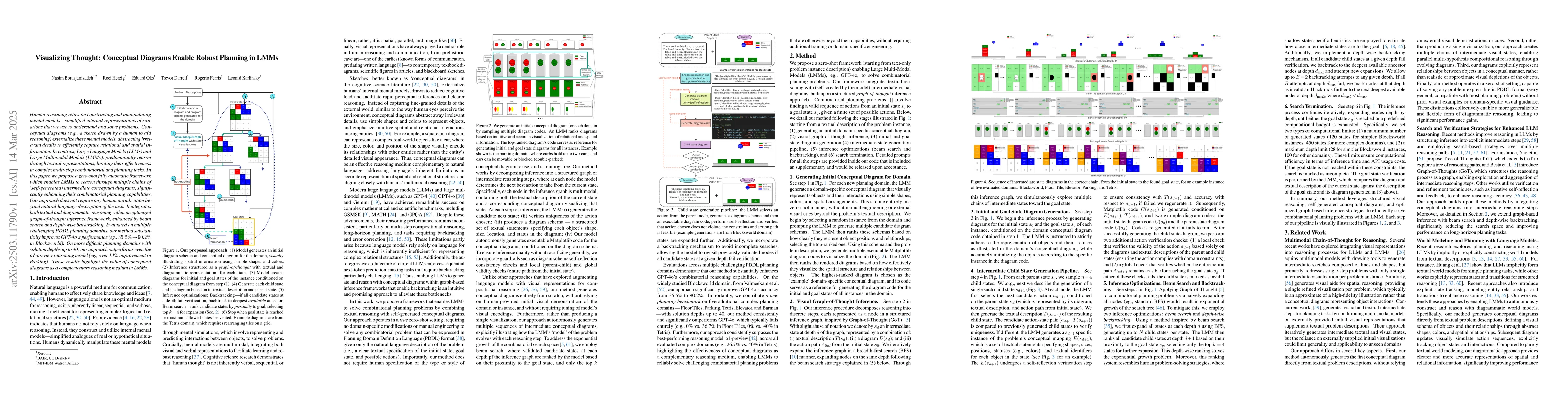Thumbnail for Visualizing Thought: Conceptual Diagrams Enable Robust Planning in LMMs