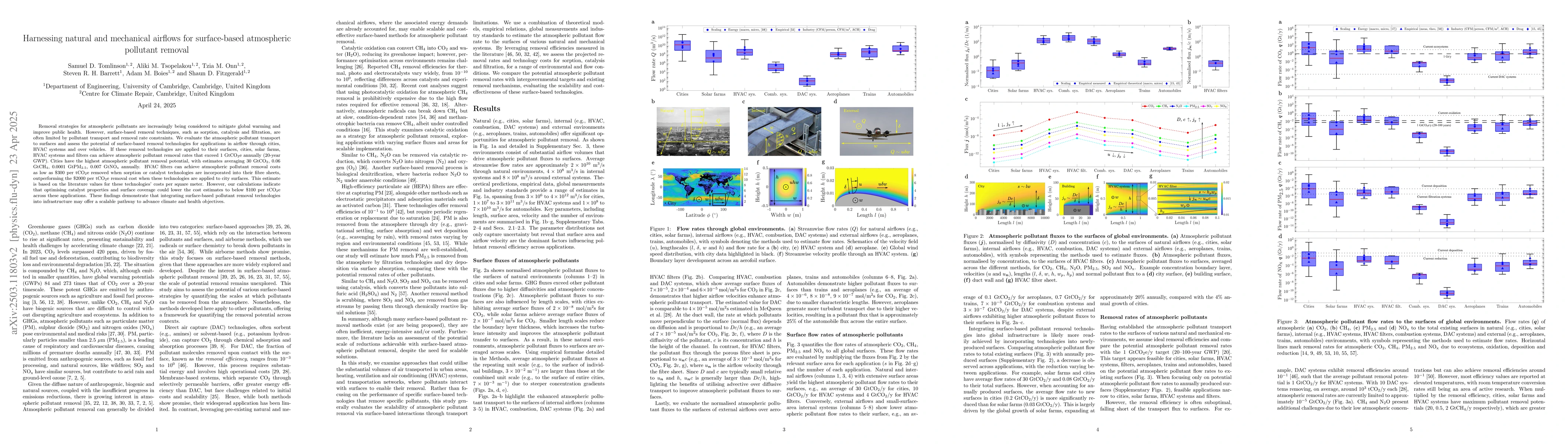 Thumbnail for Harnessing natural and mechanical airflows for surface-based atmospheric
  pollutant removal
