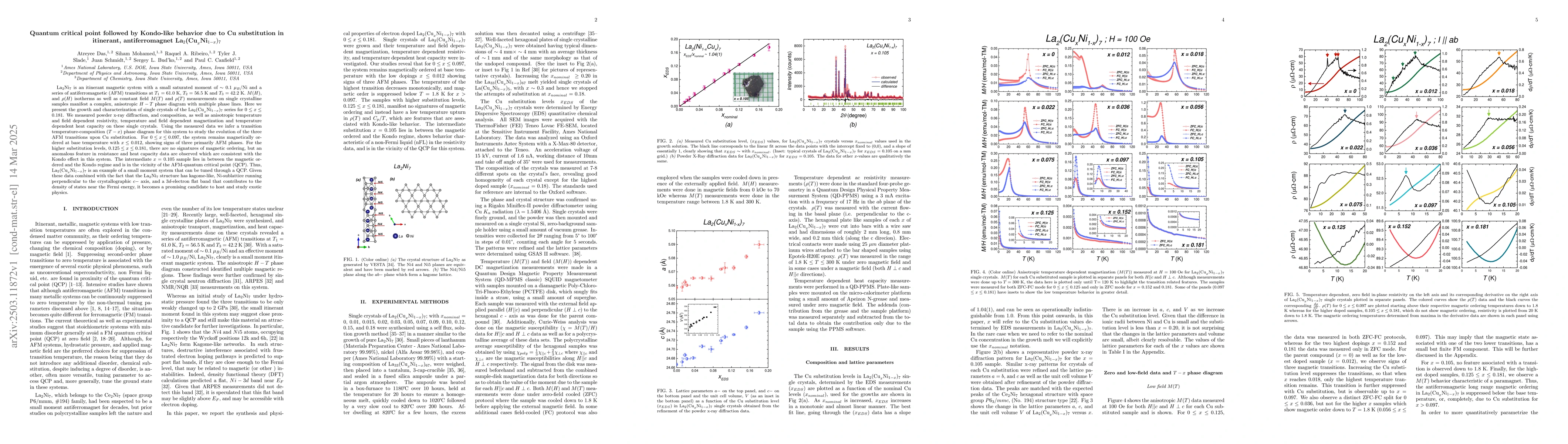 Thumbnail for Quantum critical point followed by Kondo-like behavior due to Cu
  substitution in itinerant, antiferromagnet ${\text{La}_{2}\text{(Cu}_{x}\text
  {Ni}_{1-x})_7}$
