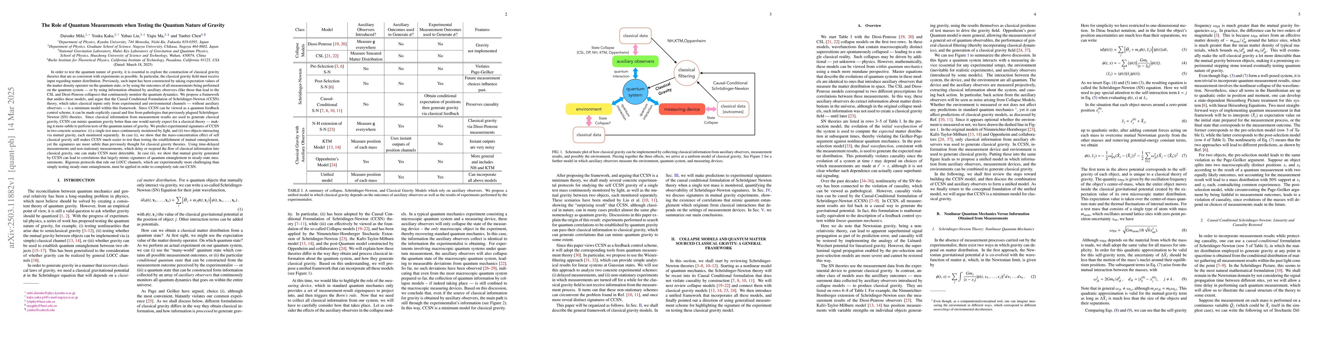 Thumbnail for The Role of Quantum Measurements when Testing the Quantum Nature of
  Gravity