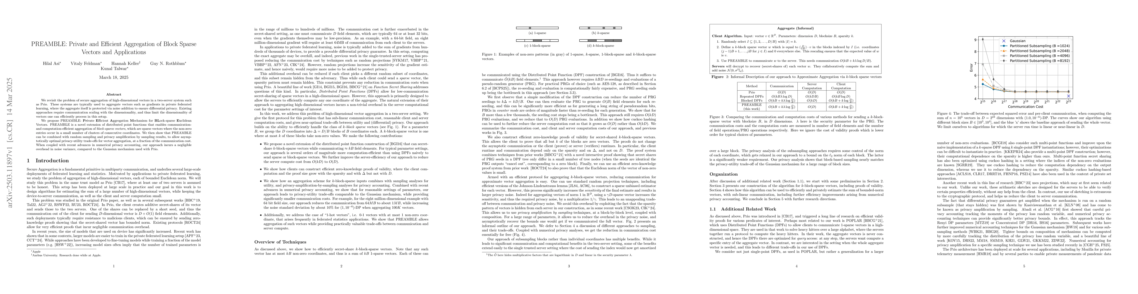 Thumbnail for PREAMBLE: Private and Efficient Aggregation of Block Sparse Vectors and
  Applications