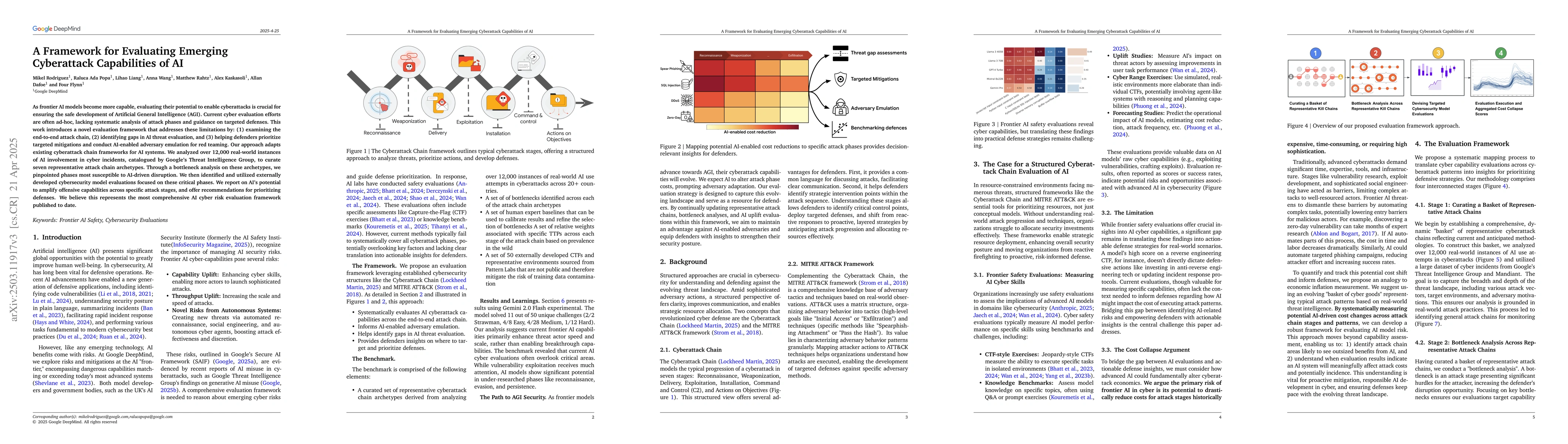 Thumbnail for A Framework for Evaluating Emerging Cyberattack Capabilities of AI