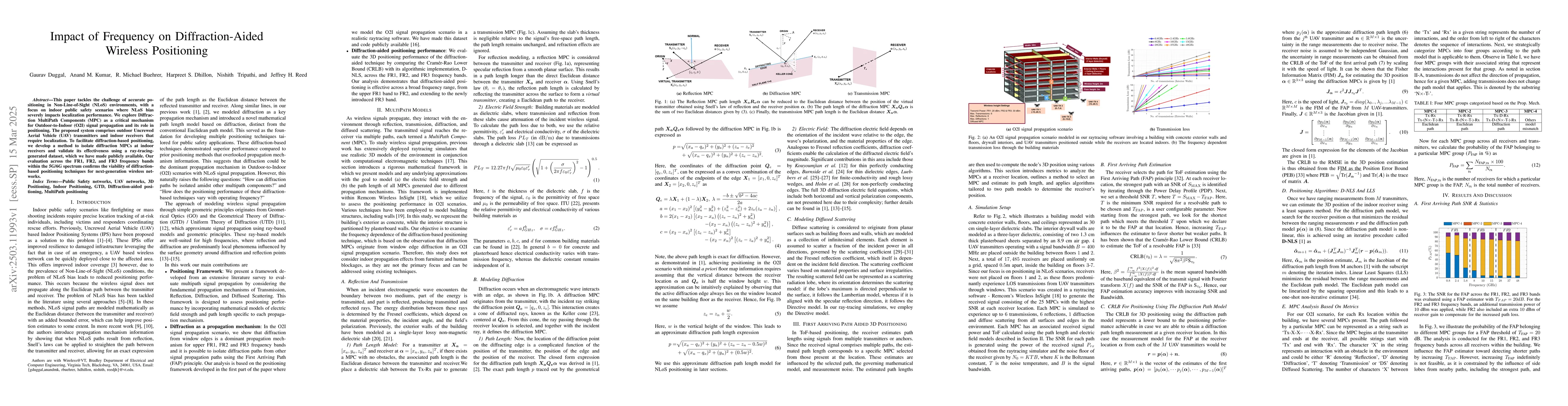 Thumbnail for Impact of Frequency on Diffraction-Aided Wireless Positioning