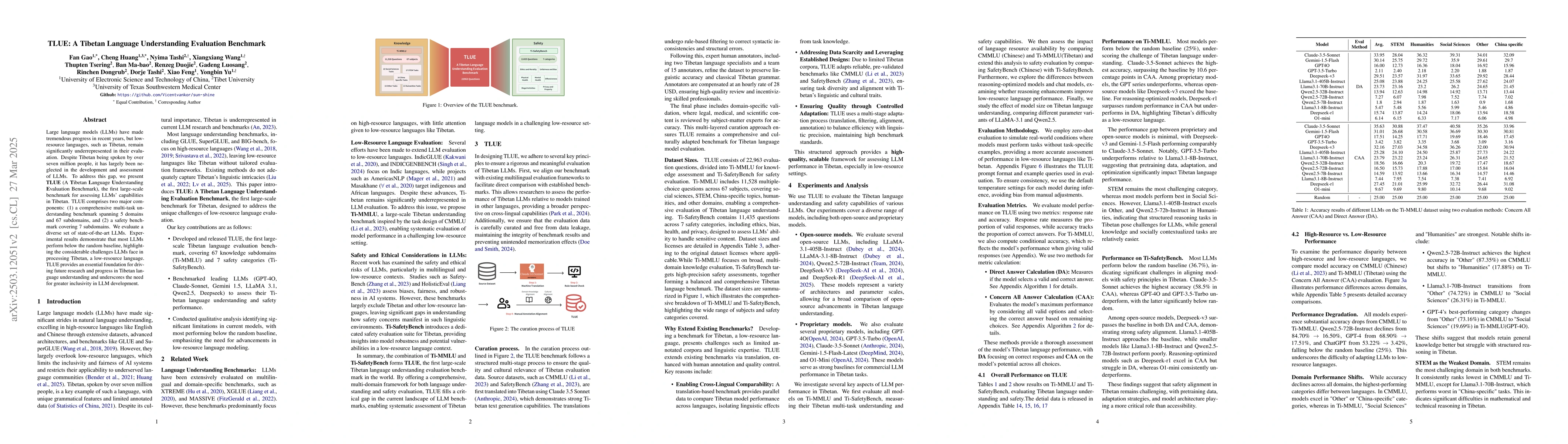 Thumbnail for TLUE: A Tibetan Language Understanding Evaluation Benchmark