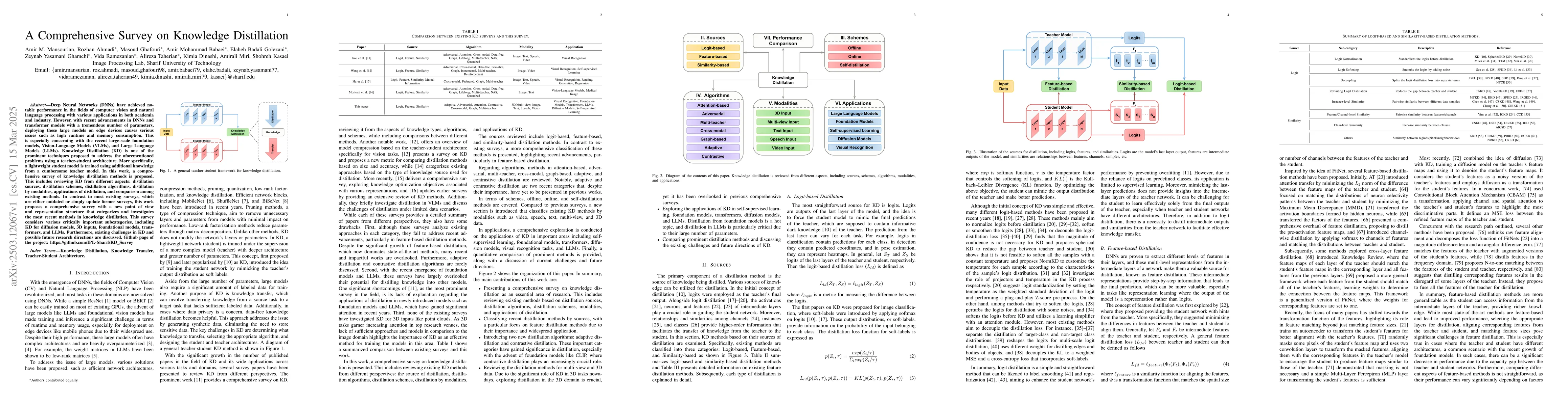 Thumbnail for A Comprehensive Survey on Knowledge Distillation