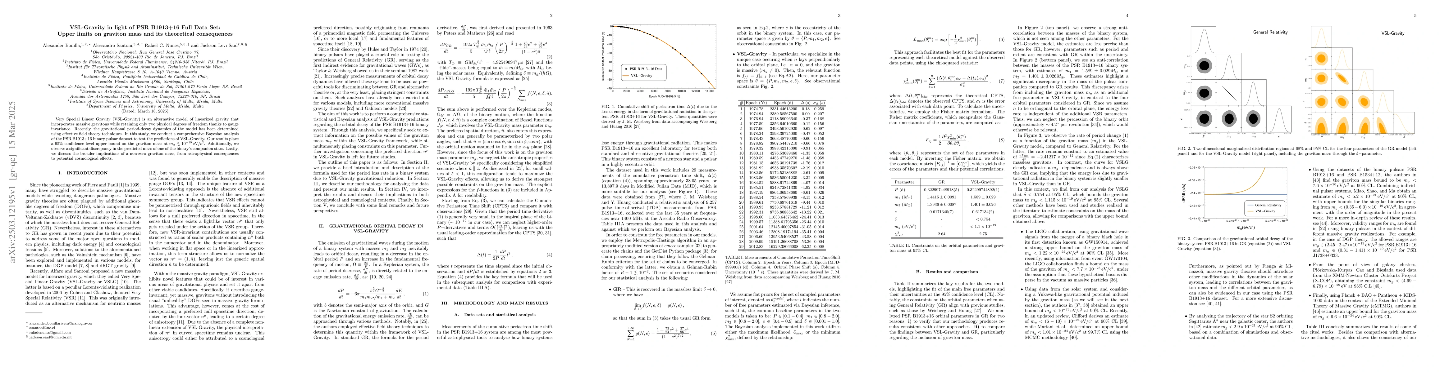 Thumbnail for VSL-Gravity in light of PSR B1913+16 Full Data Set: Upper limits on
  graviton mass and its theoretical consequences