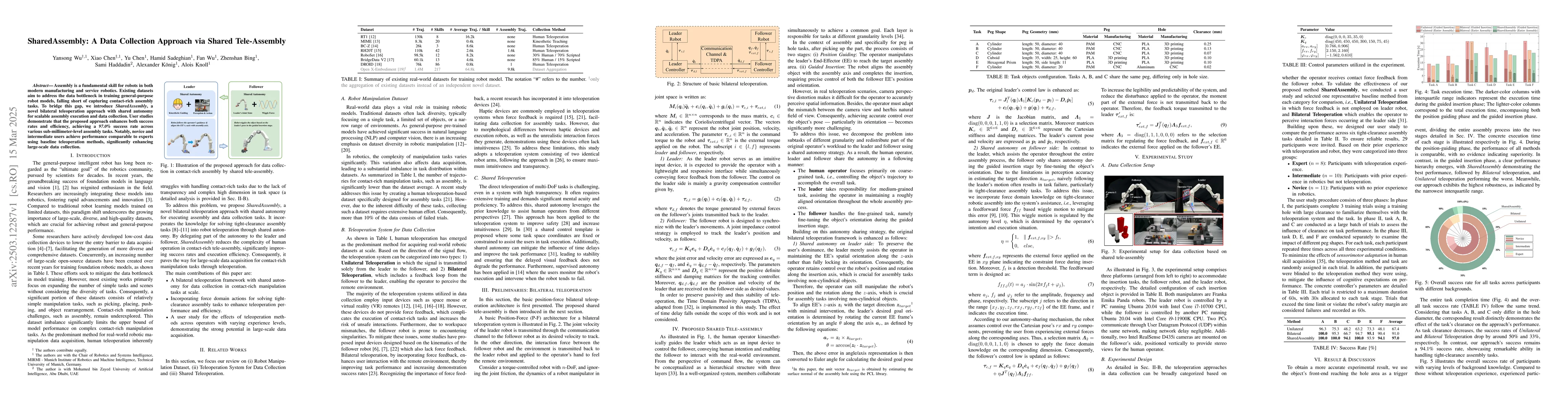 Thumbnail for SharedAssembly: A Data Collection Approach via Shared Tele-Assembly