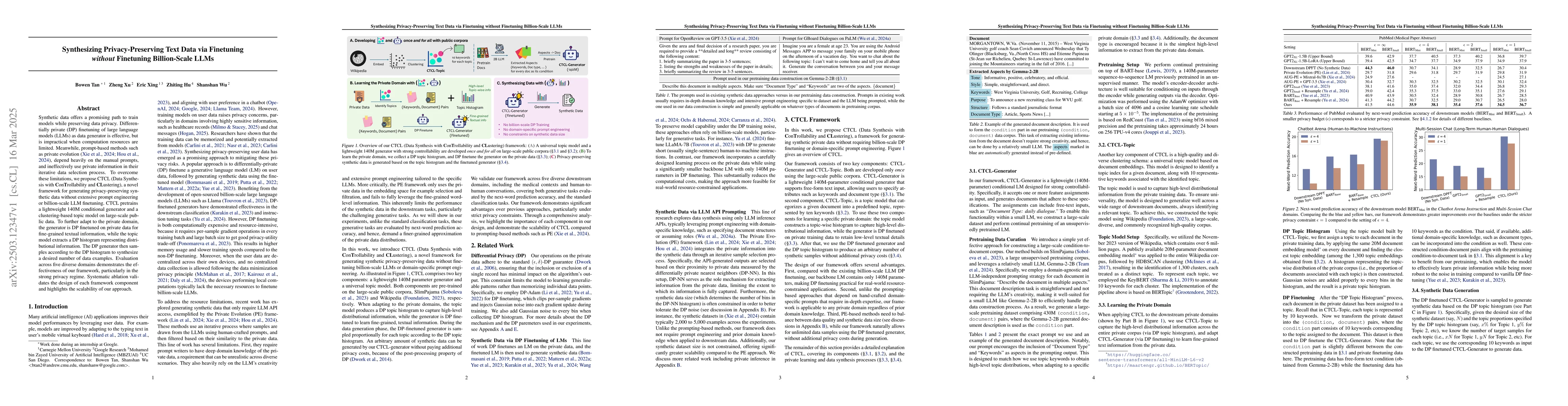 Thumbnail for Synthesizing Privacy-Preserving Text Data via Finetuning without
  Finetuning Billion-Scale LLMs