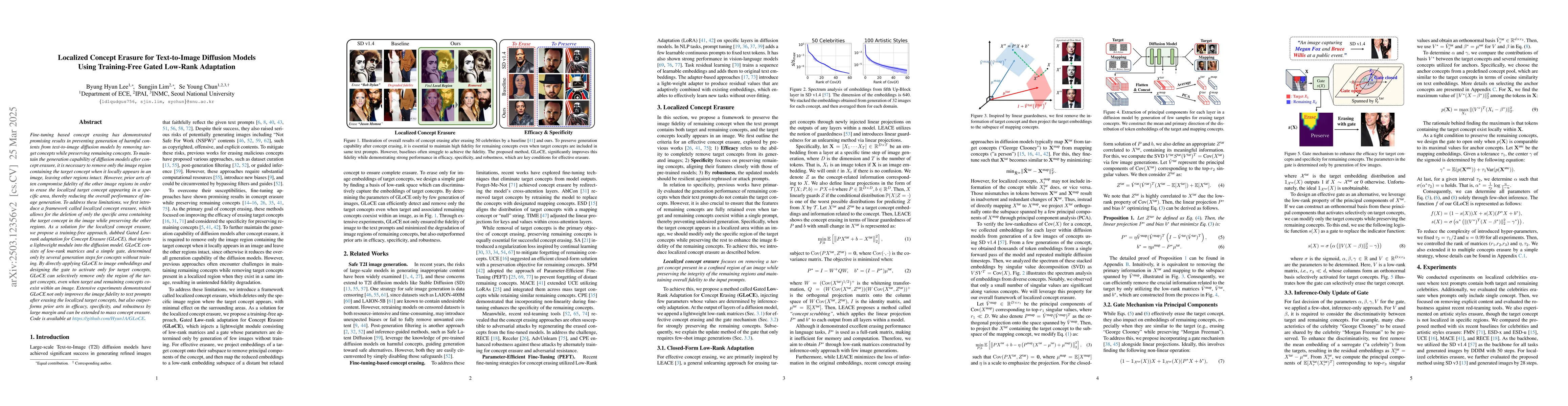 Thumbnail for Localized Concept Erasure for Text-to-Image Diffusion Models Using
  Training-Free Gated Low-Rank Adaptation
