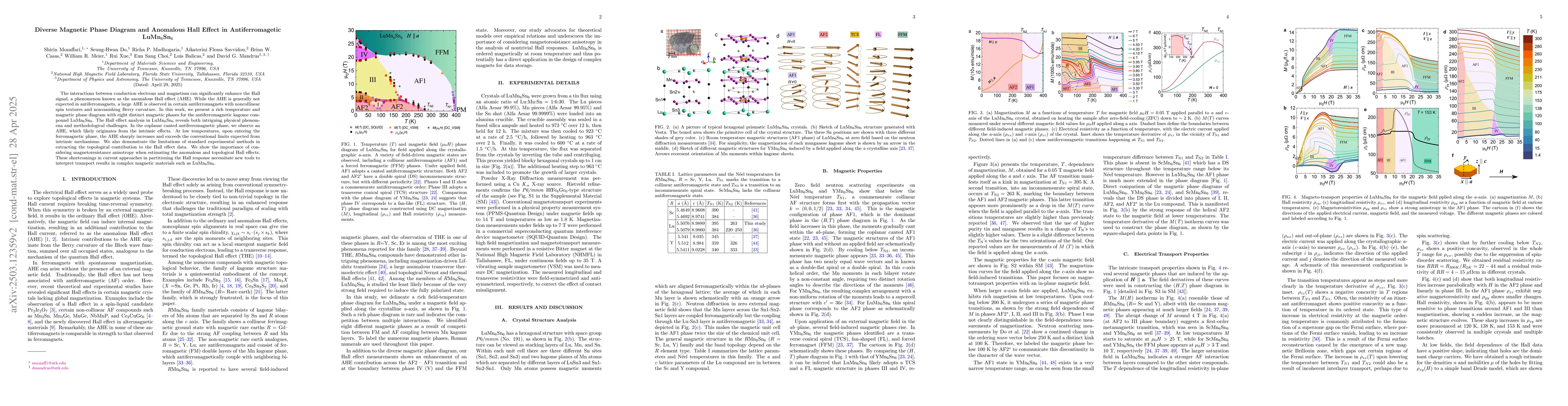 Thumbnail for Diverse Magnetic Phase Diagram and Anomalous Hall Effect in
  Antiferromagetic LuMn$_6$Sn$_6$