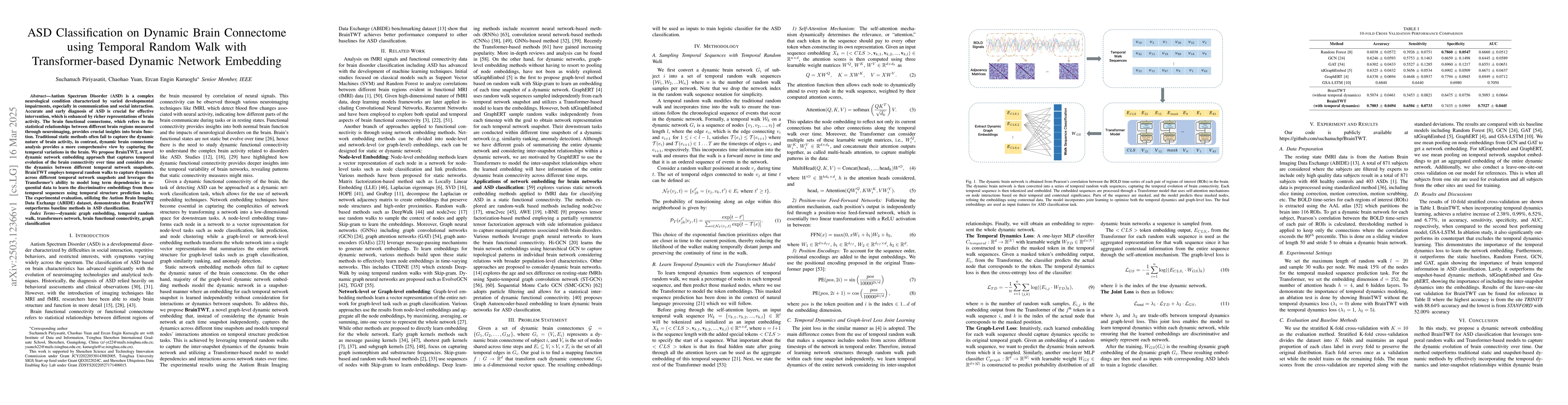Thumbnail for ASD Classification on Dynamic Brain Connectome using Temporal Random
  Walk with Transformer-based Dynamic Network Embedding