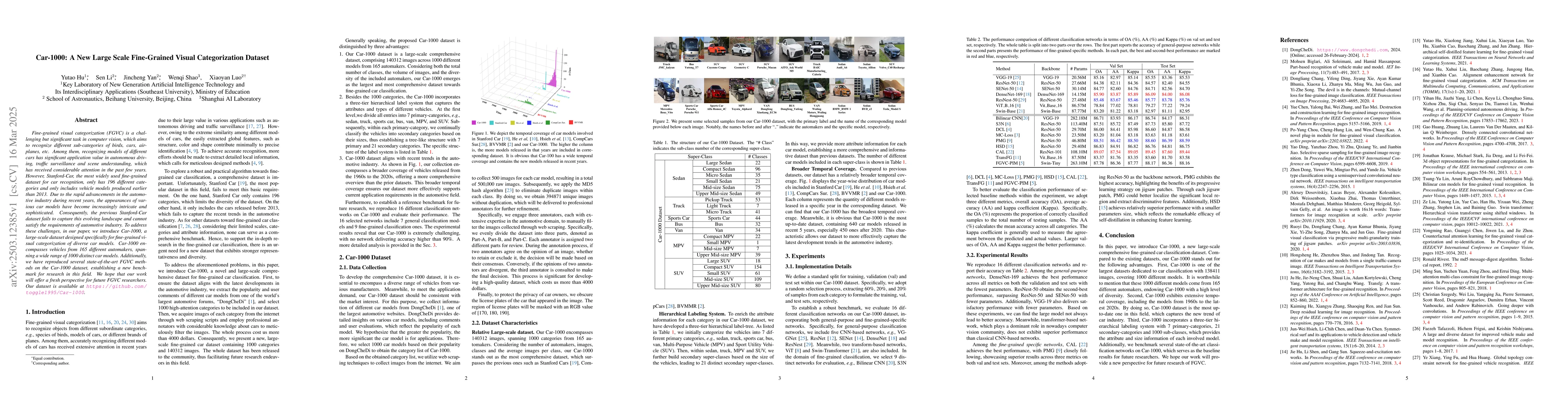 Thumbnail for Car-1000: A New Large Scale Fine-Grained Visual Categorization Dataset