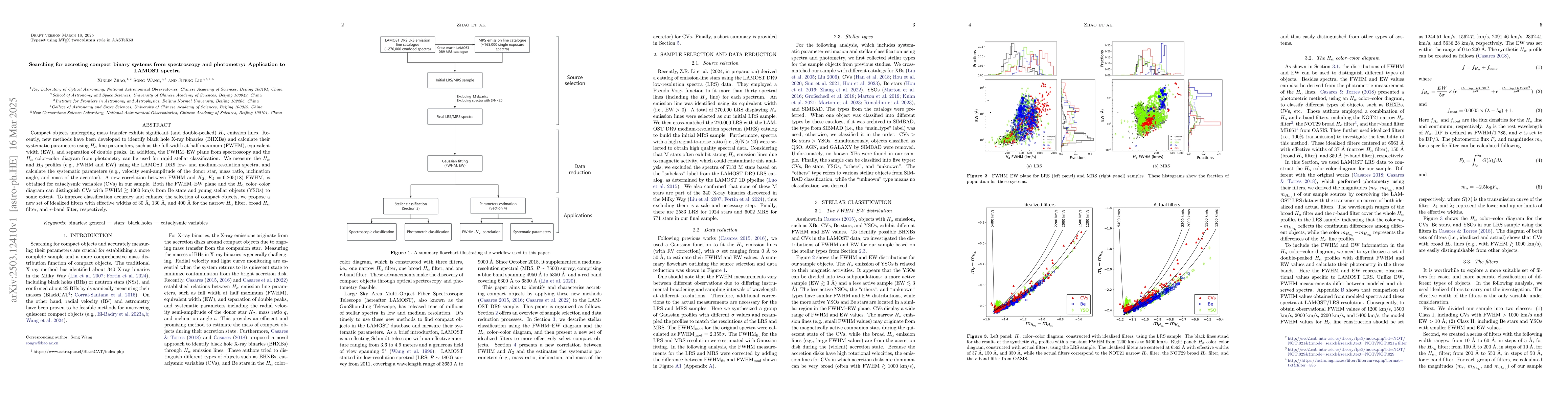 Thumbnail for Searching for accreting compact binary systems from spectroscopy and
  photometry: Application to LAMOST spectra