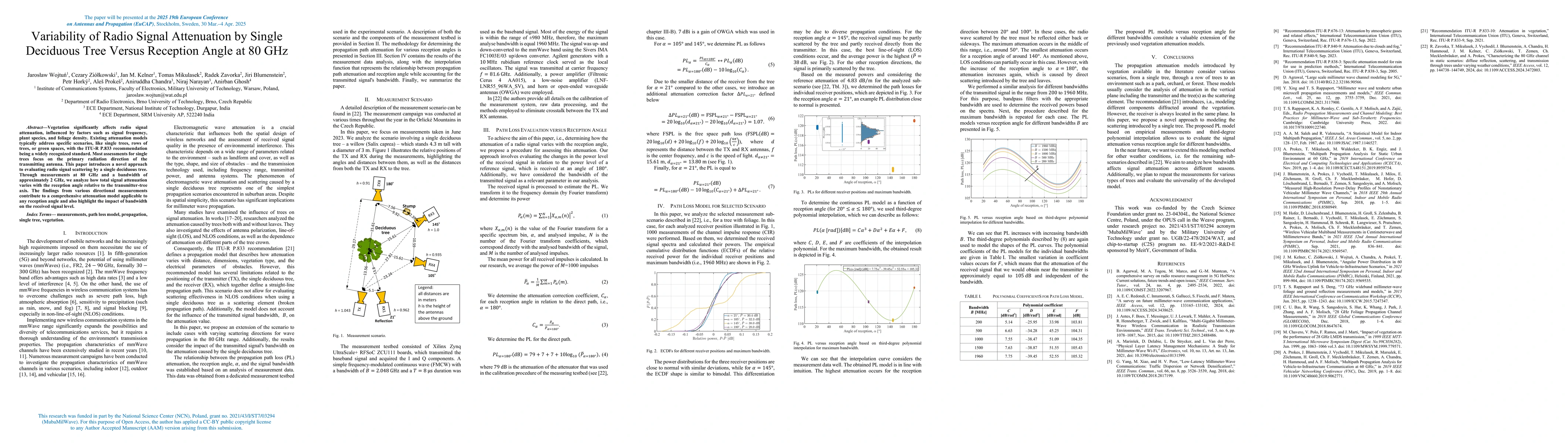 Thumbnail for Variability of radio signal attenuation by single deciduous tree versus
  reception angle at 80 GHz