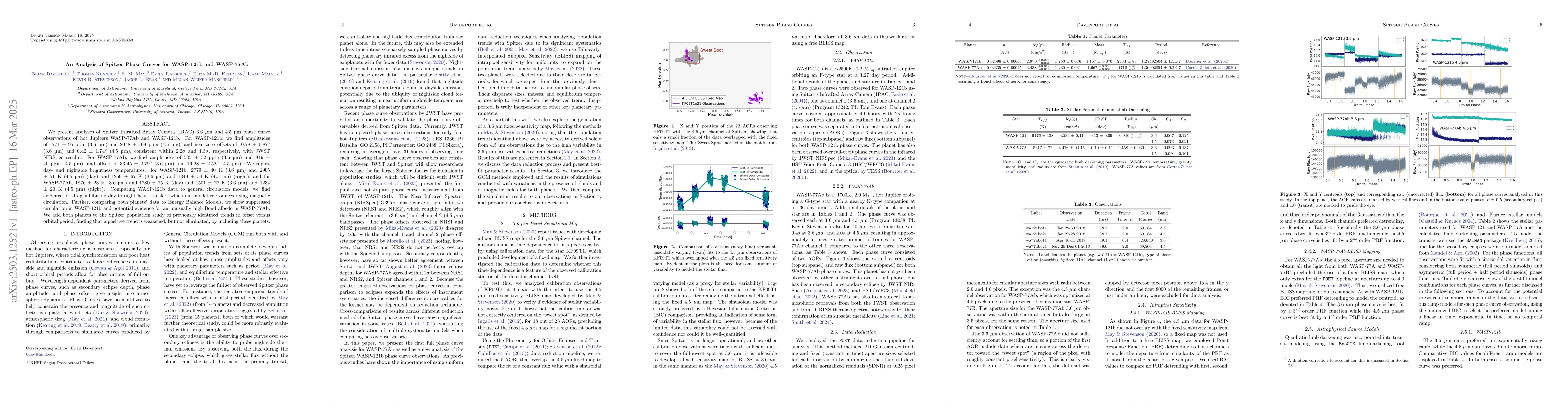 Thumbnail for An Analysis of Spitzer Phase Curves for WASP-121b and WASP-77Ab