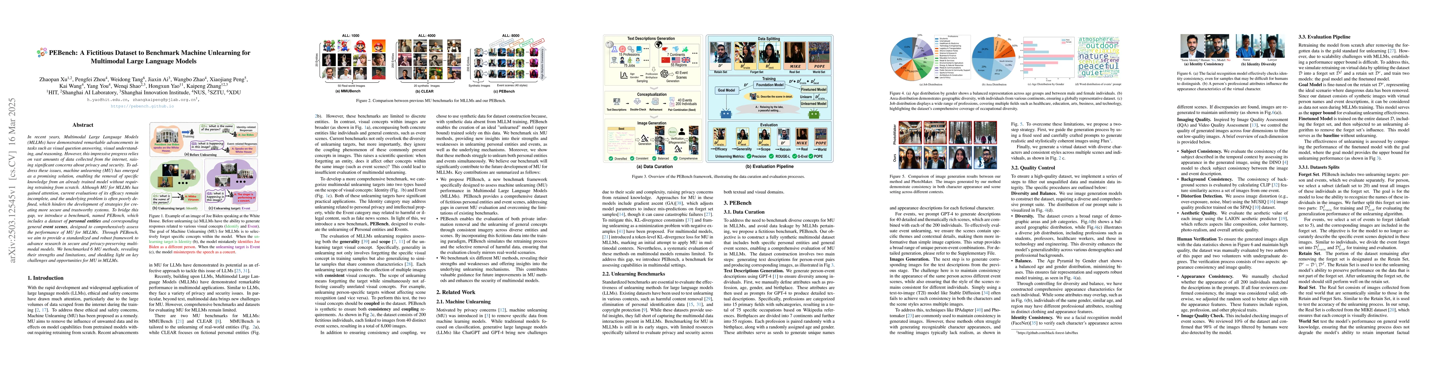 Thumbnail for PEBench: A Fictitious Dataset to Benchmark Machine Unlearning for
  Multimodal Large Language Models