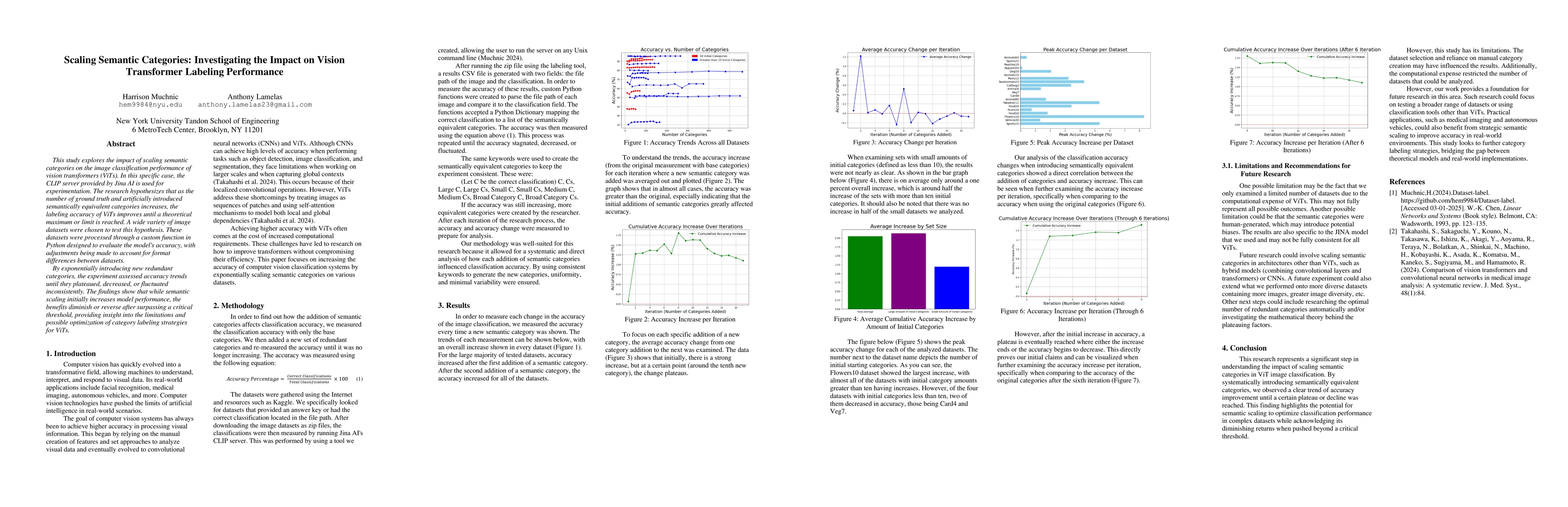 Thumbnail for Scaling Semantic Categories: Investigating the Impact on Vision
  Transformer Labeling Performance