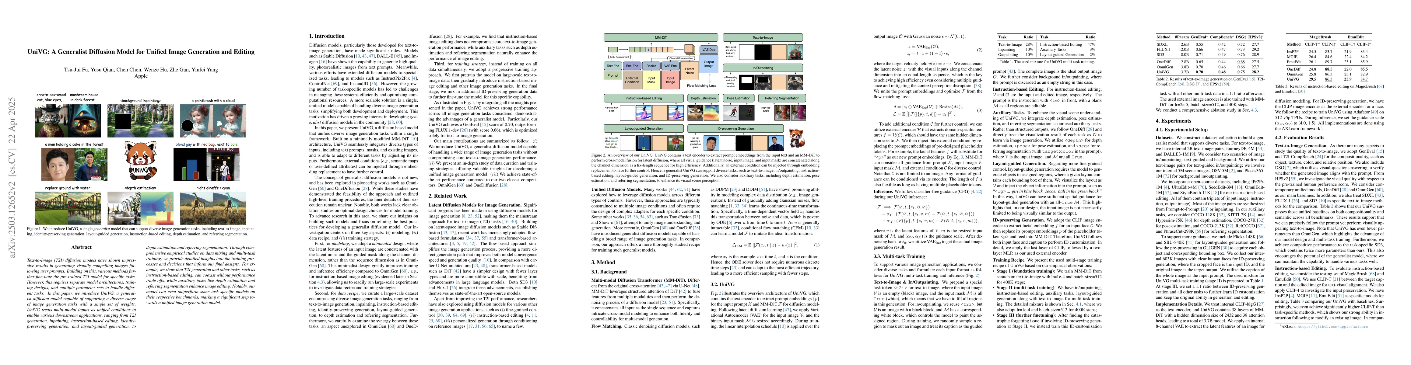 Thumbnail for UniVG: A Generalist Diffusion Model for Unified Image Generation and
  Editing
